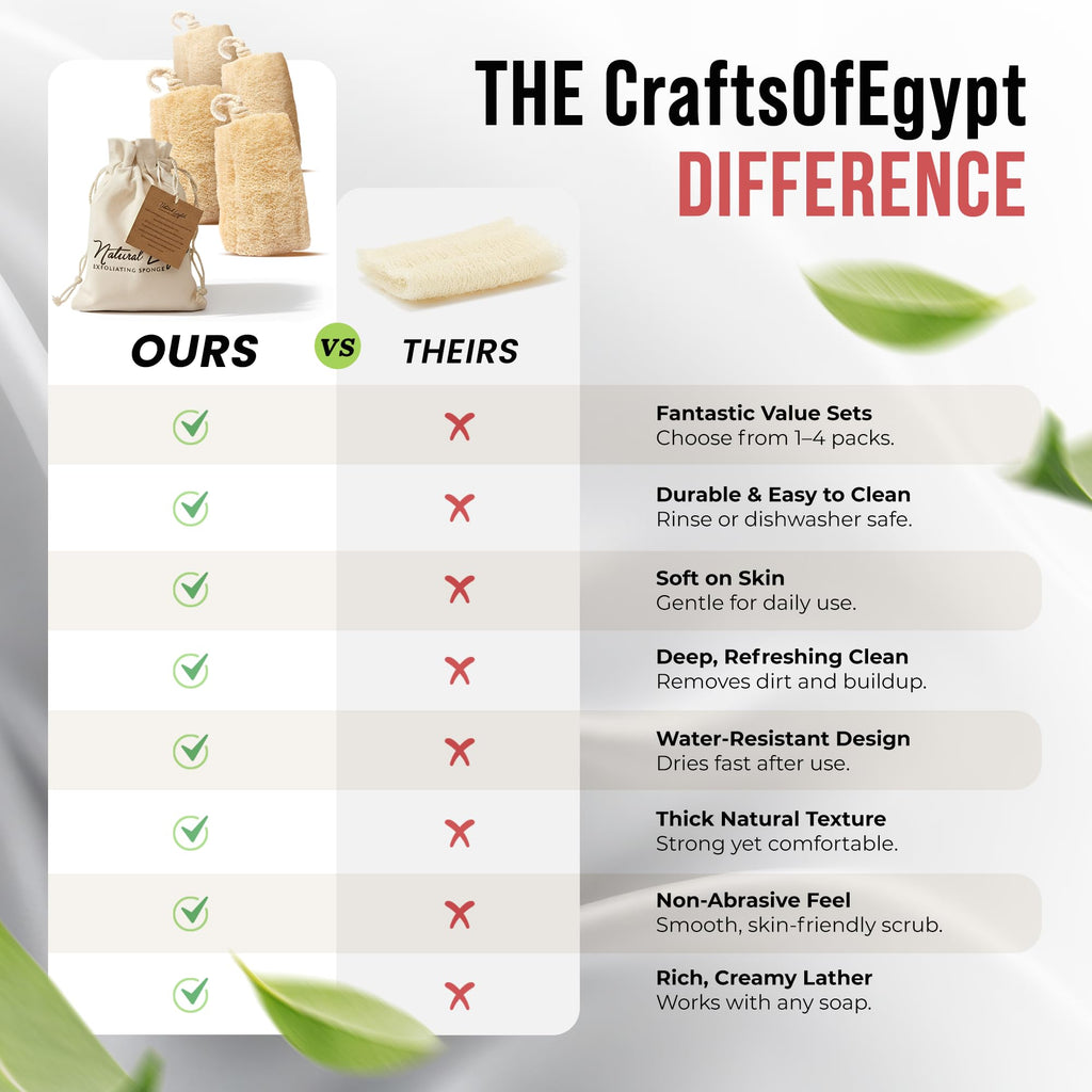 All Natural Loofah Sponge, Pack of 1 Real Egyptian Bath & Shower Exfoliating Loofa Scrubber Sponges for Face, Back & Body, Eco Friendly, No Toxic Chemicals, 6" x 6" by Crafts of Egypt